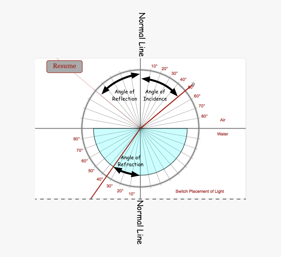 Setup For The Lab - New Rivers State Logo, Transparent Clipart