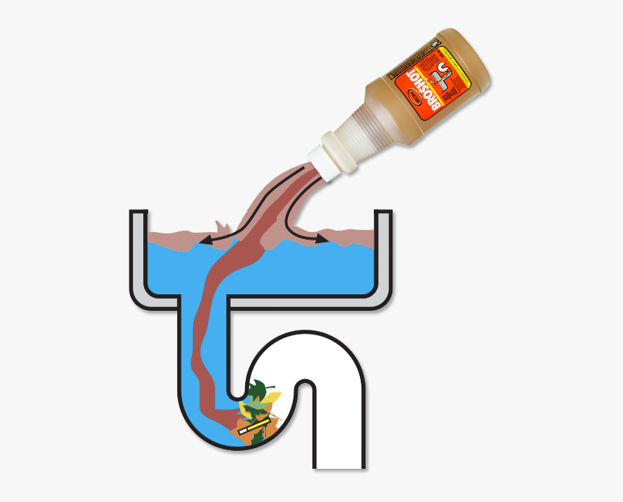 Unblock Drain Without Odors, Transparent Clipart