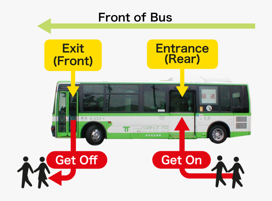Front Of Bus, Entrance , - Get On Get Off Bus, Transparent Clipart