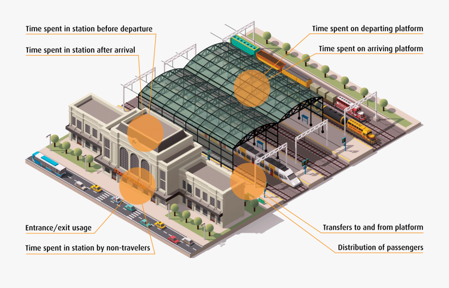 Stations Of The Clipart Railway Station - Isometric Vector Train Station, Transparent Clipart