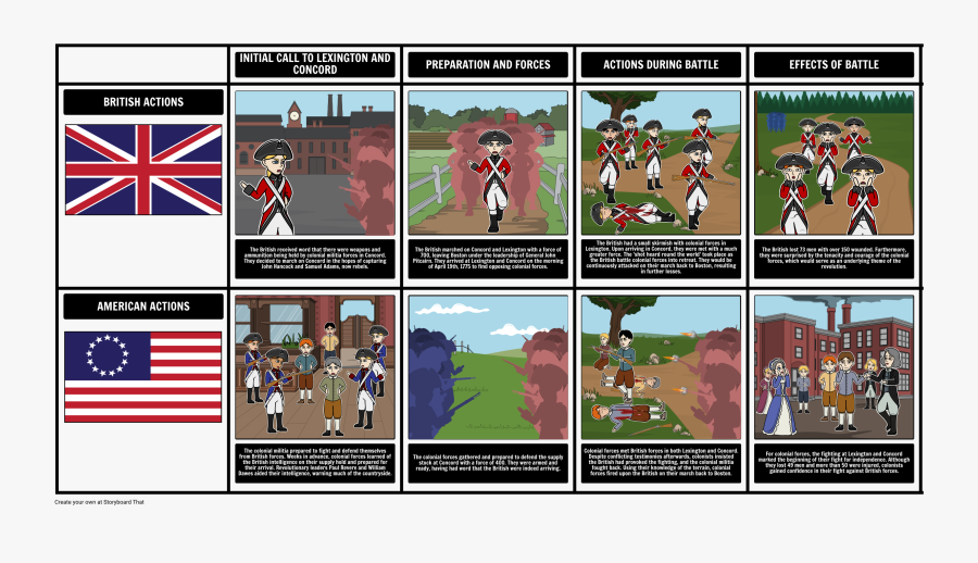 Transparent Quartering Act Clipart - Viktiga Personer Amerikanska Revolutionen, Transparent Clipart