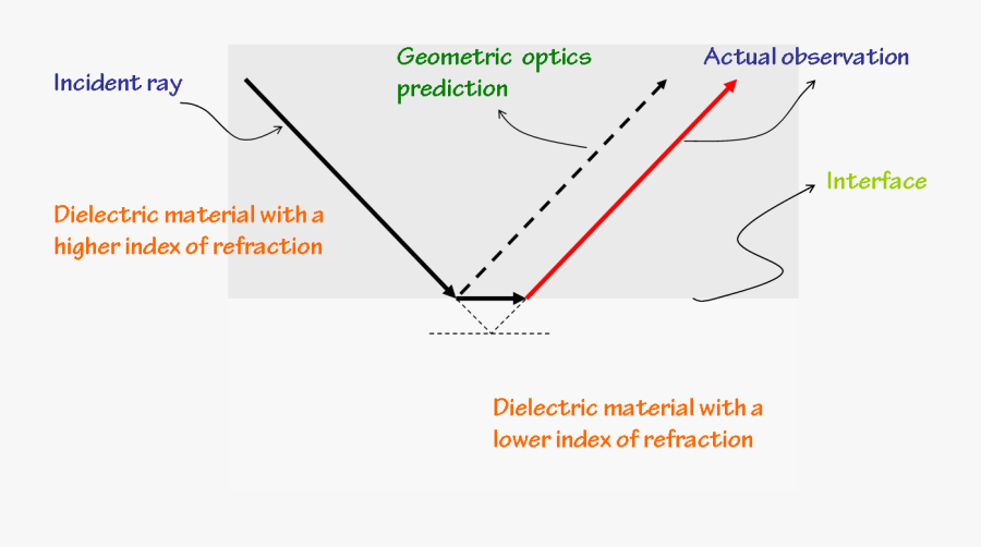 Bahay Kubo Clipart, Transparent Clipart