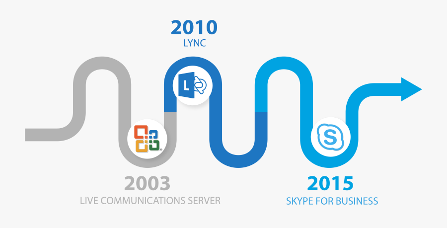 Microsoft Live Communications Server 2003, Transparent Clipart