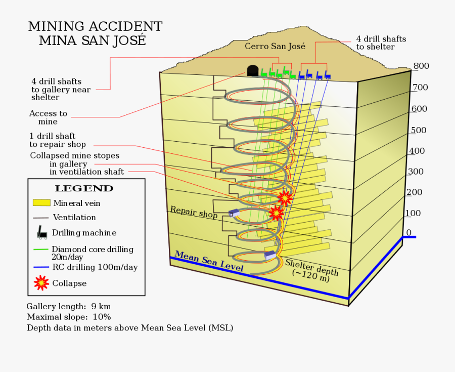 Chile Mine Rescue Diagram, Transparent Clipart