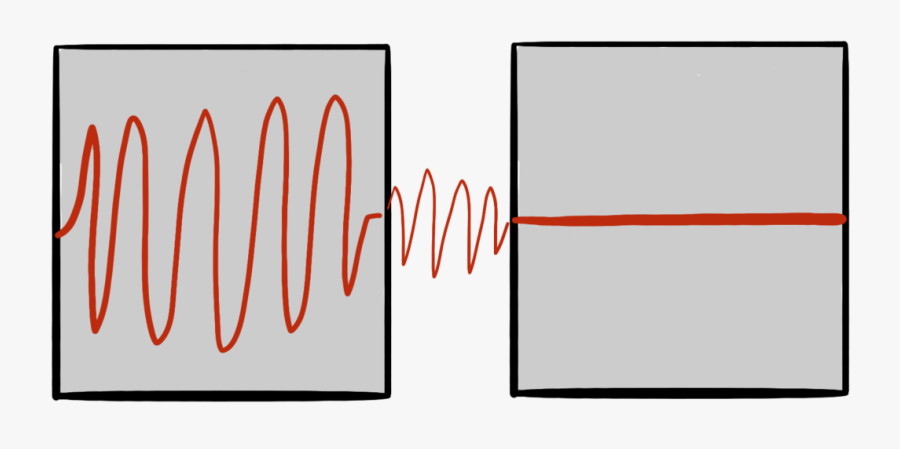 The Construction Secret To Soundproofing, Transparent Clipart
