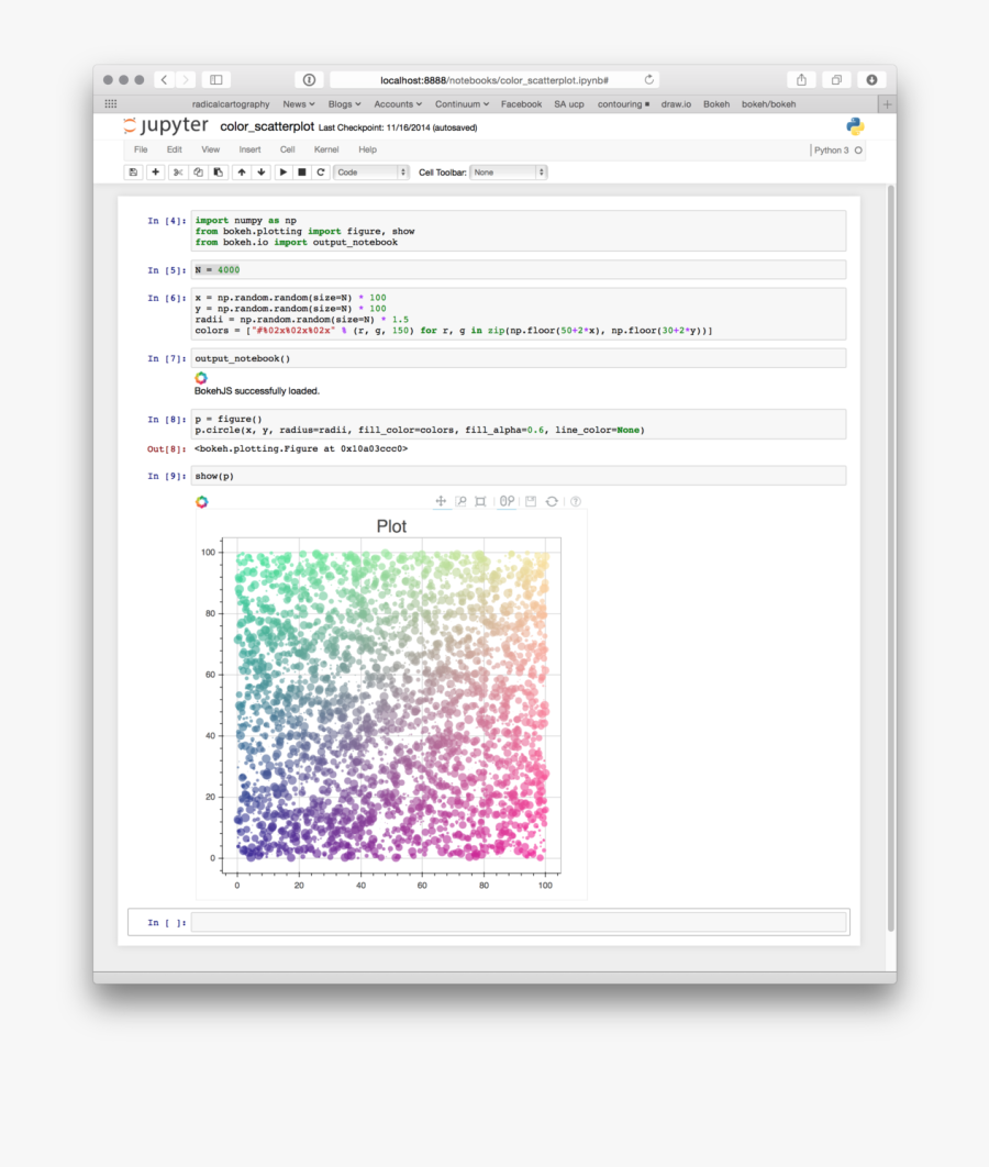 Clip Art Bokeh Scatter - Jupyter Notebook Examples, Transparent Clipart