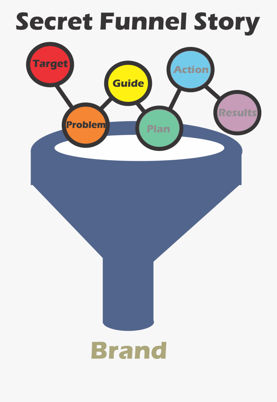 You Can"t Sell Anything If They Don"t Buy Your Story, Transparent Clipart