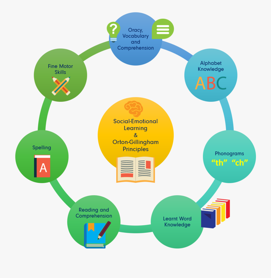 Preschool - Business Process Outsourcing Meaning, Transparent Clipart