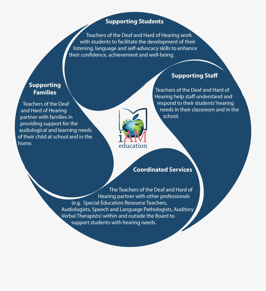 Transparent Hearing Png - Possible Resource Of Assistance, Transparent Clipart