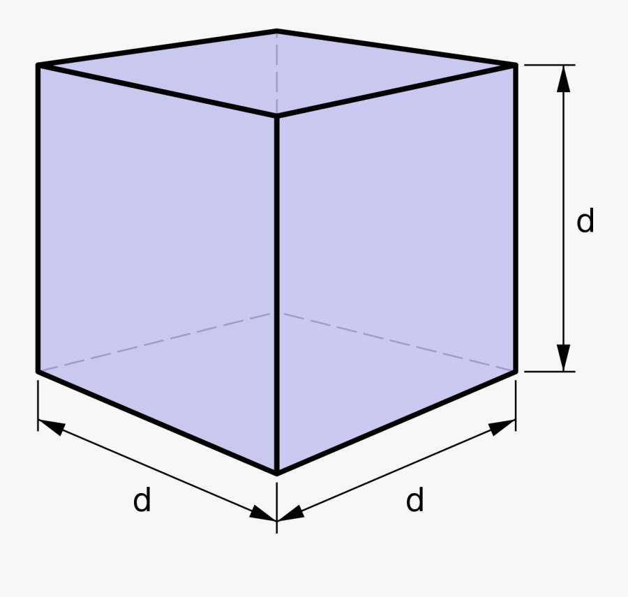 Fundamental And Derived Quantities - Cube, Transparent Clipart
