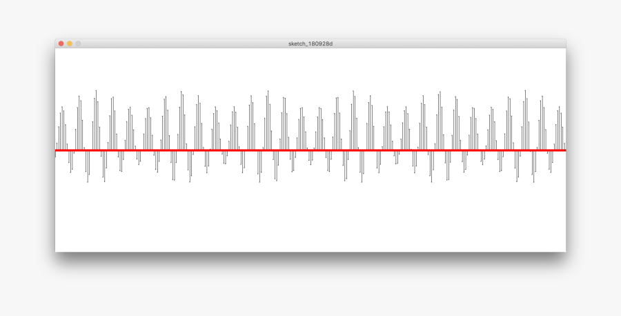 Very Simple Wave Which I Drew By Creating A Series - Plot, Transparent Clipart
