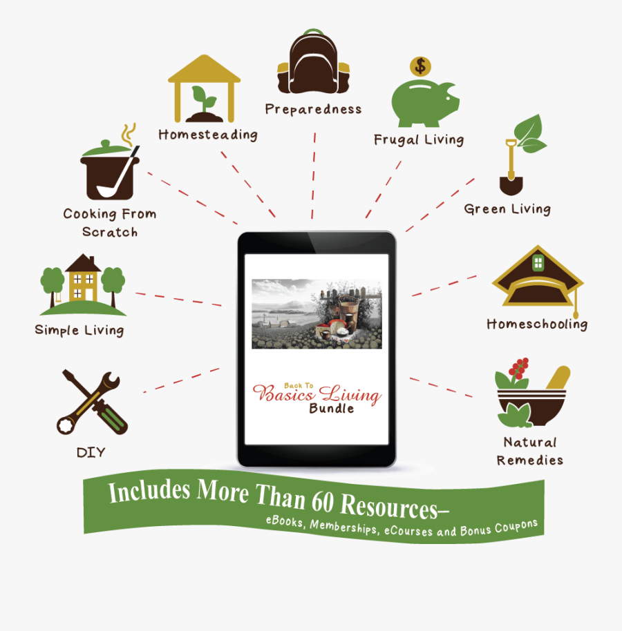 The Back To Basics Living Bundle Save Over $500, Transparent Clipart