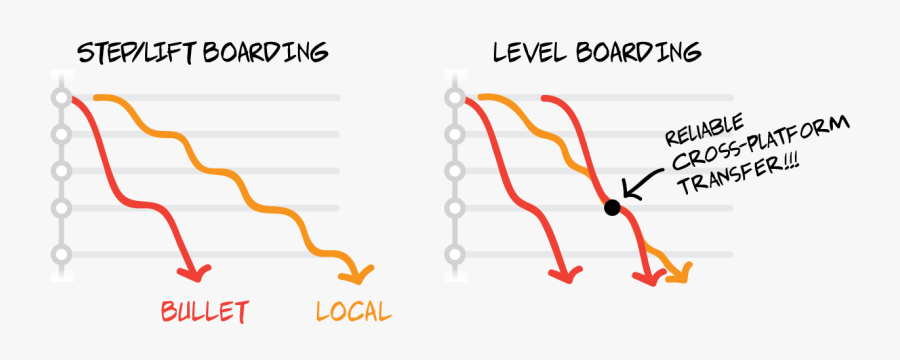 Diagram, Transparent Clipart