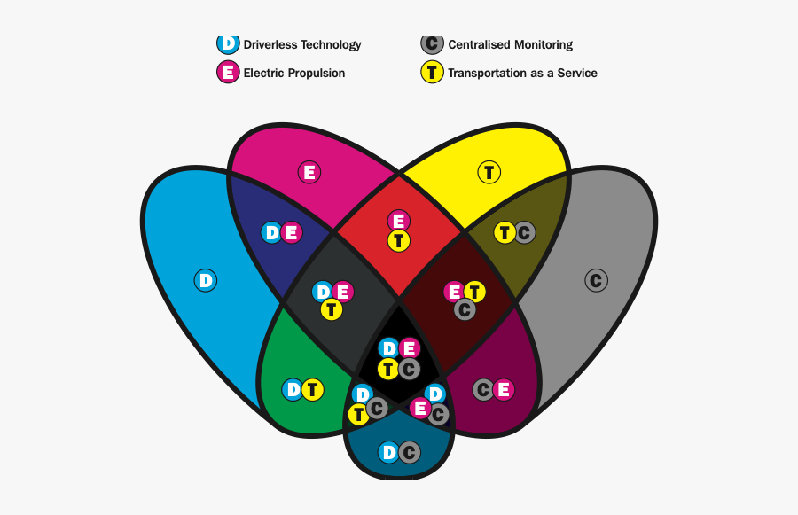 Circle, Transparent Clipart