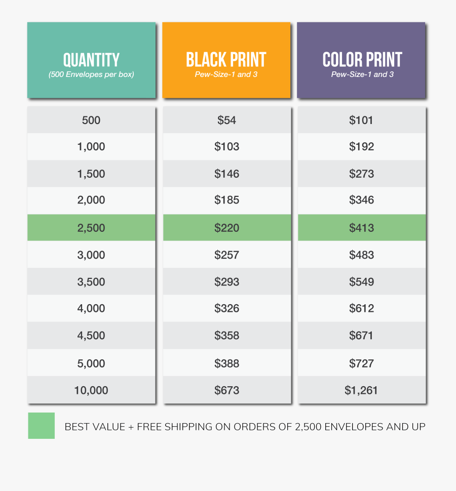 Custom Offering Envelopes Pricing - Graphics, Transparent Clipart