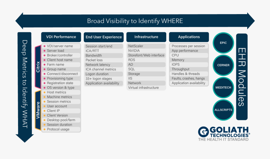 Goliath Technologies, Transparent Clipart