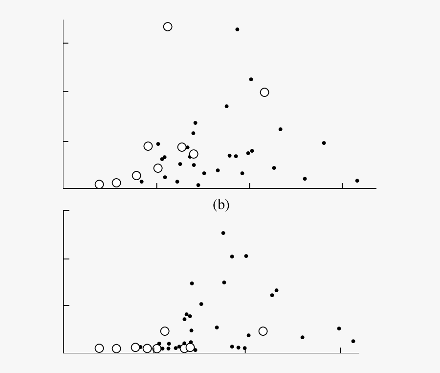 Relation Between The Flood Runoff Of The Volga River, - Monochrome, Transparent Clipart