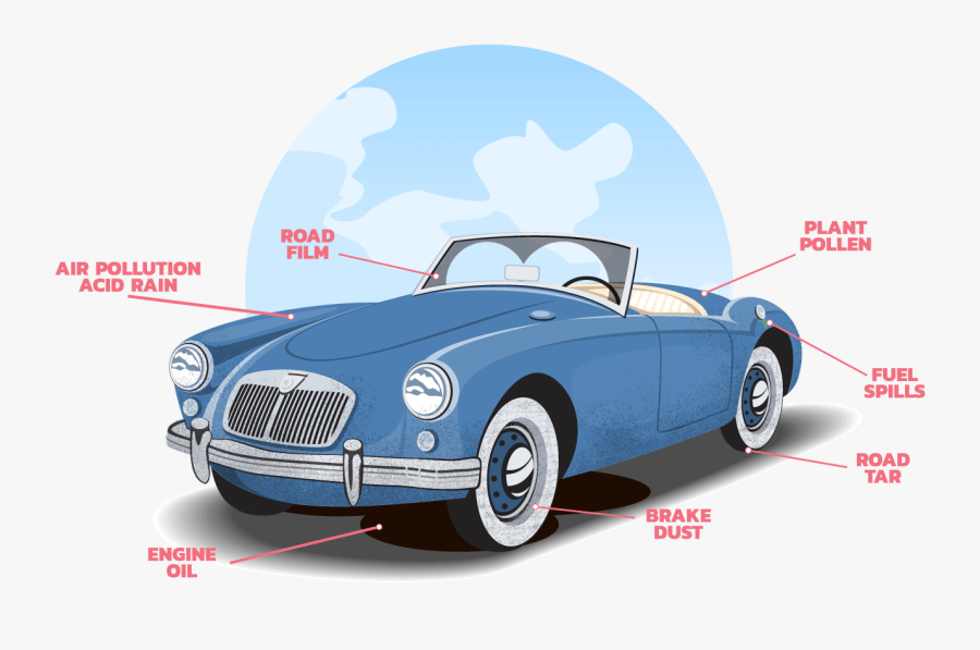 Girl Driving In Convertible Vintage, Transparent Clipart