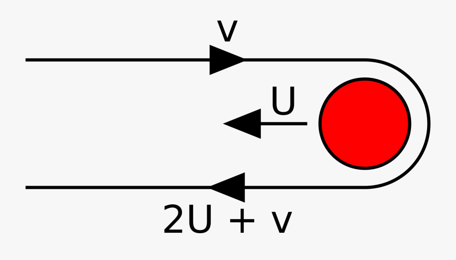 Gravitational Slingshot A Level Physics , Free Transparent Clipart ClipartKey