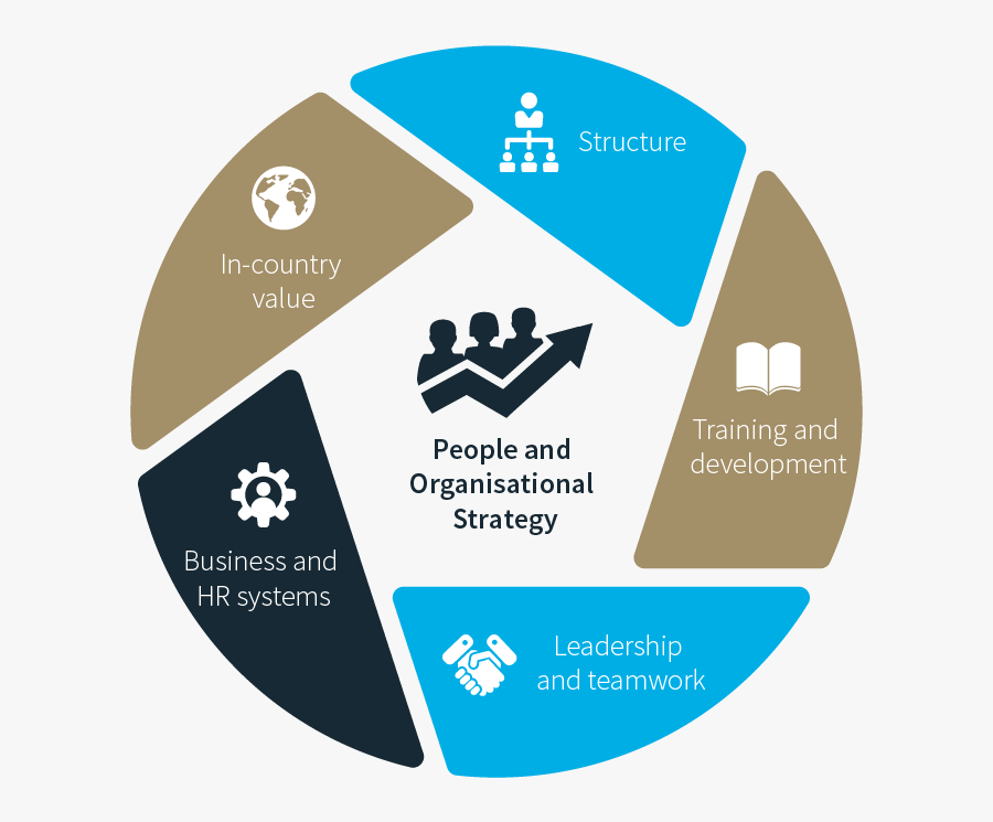 Clip Art Overcoming The People And - Organisational Challenges, Transparent Clipart