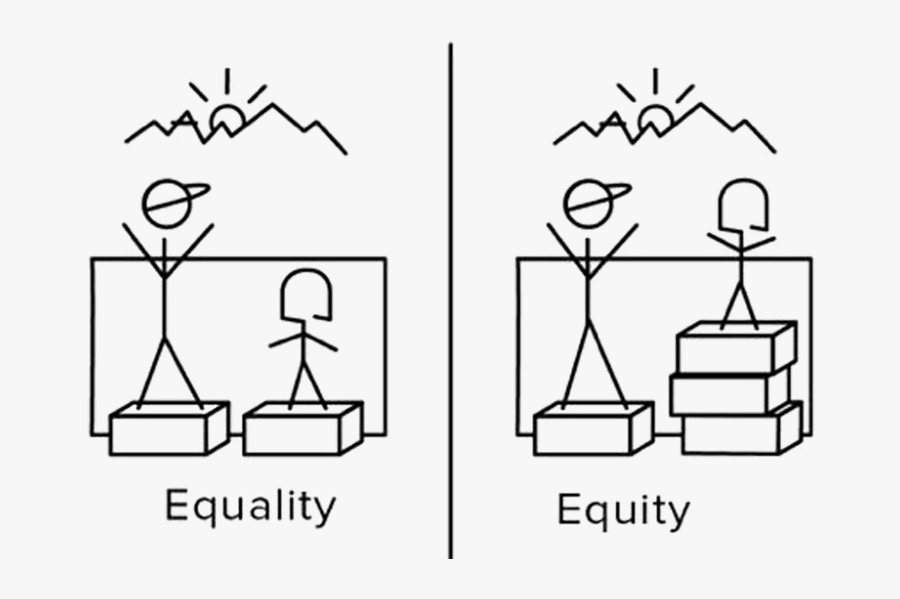 Clip Art Rosh Hashanah Meme - Equality Vs Equity Drawing, Transparent Clipart
