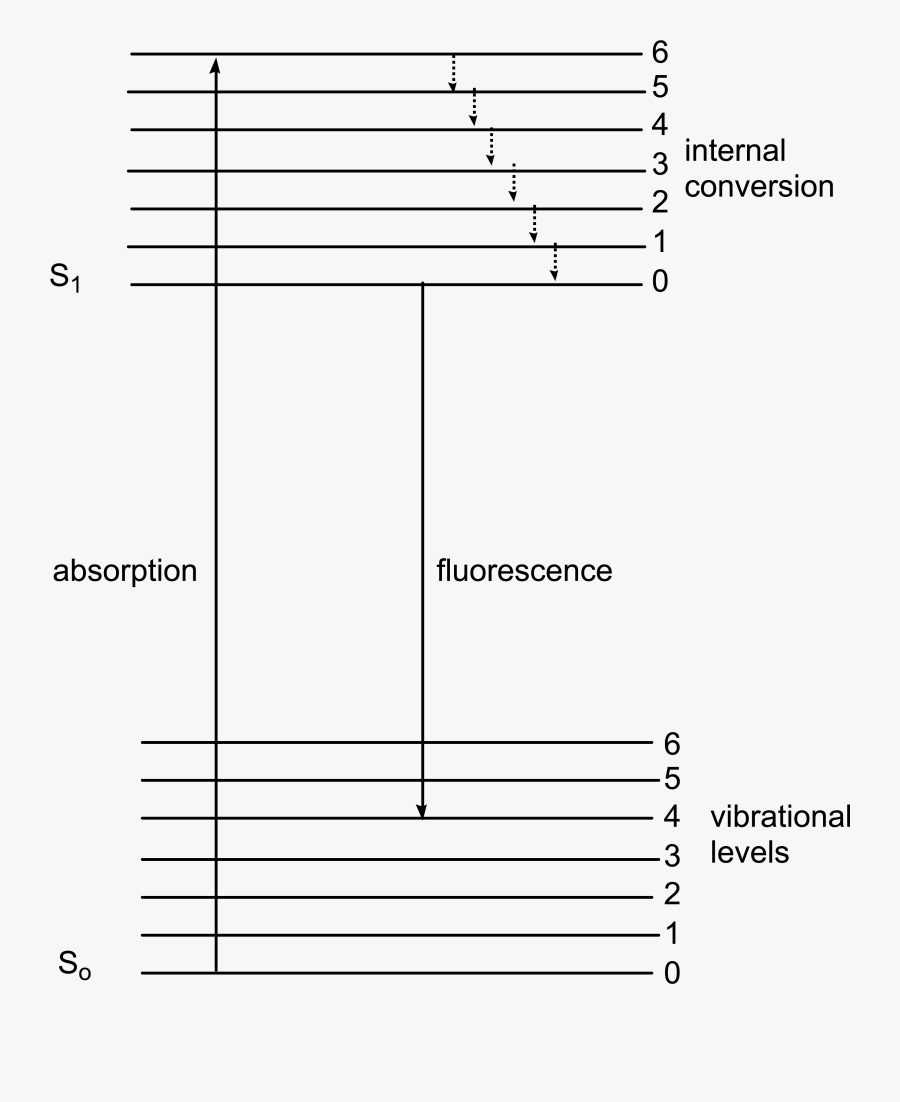 Diagram, Transparent Clipart