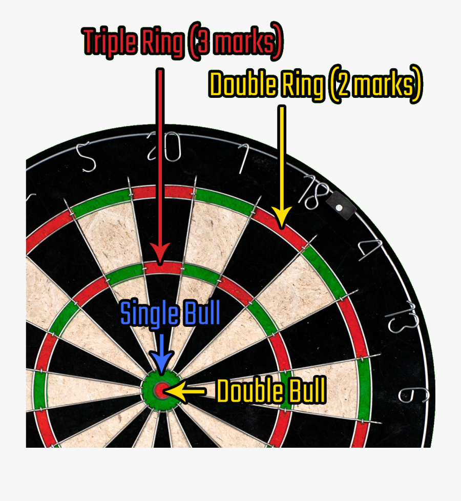 Cricket Scoring Diagram - High Resolution Dart Board, Transparent Clipart