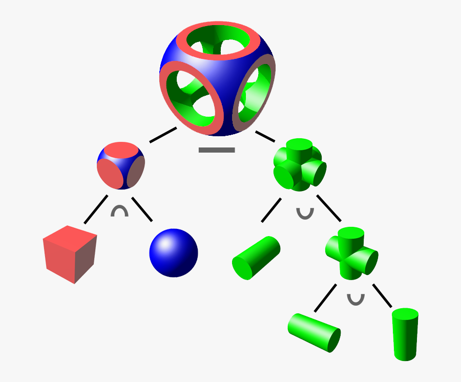 Jpg Library Library Constructive Solid Wikipedia - Constructive Solid Geometry Examples, Transparent Clipart