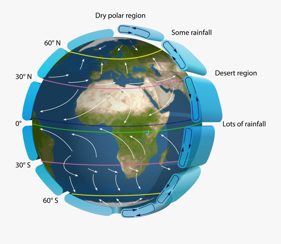 Jet Streams On Earth, Transparent Clipart