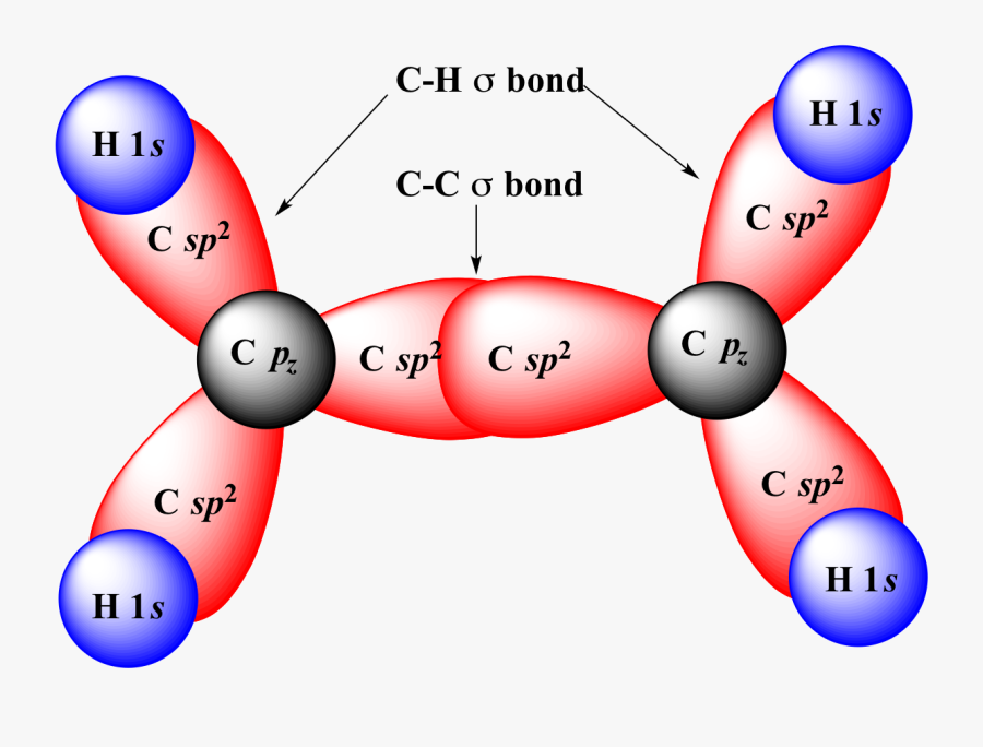 Sp2 Chemistry, Transparent Clipart