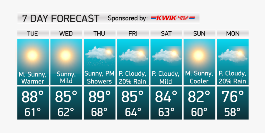 Pressure Sunny Or Cloudy, Transparent Clipart