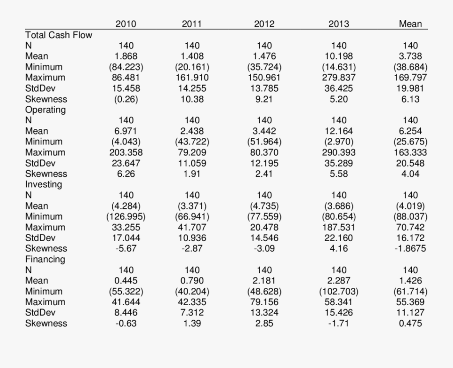 Physico-mechanical Properties Of The Tested Marbles - Monochrome, Transparent Clipart