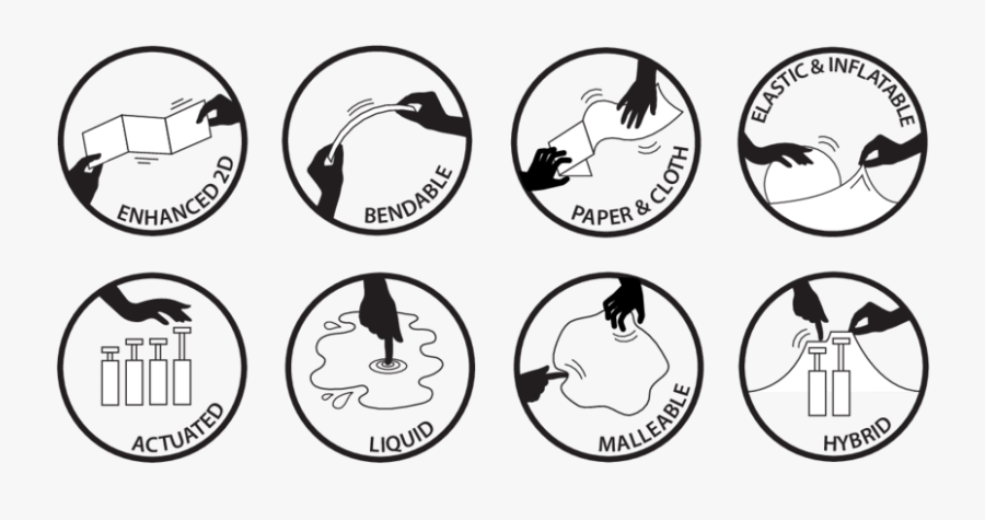 Overview Of Shape-changing Prototype Categories , Transparent Clipart