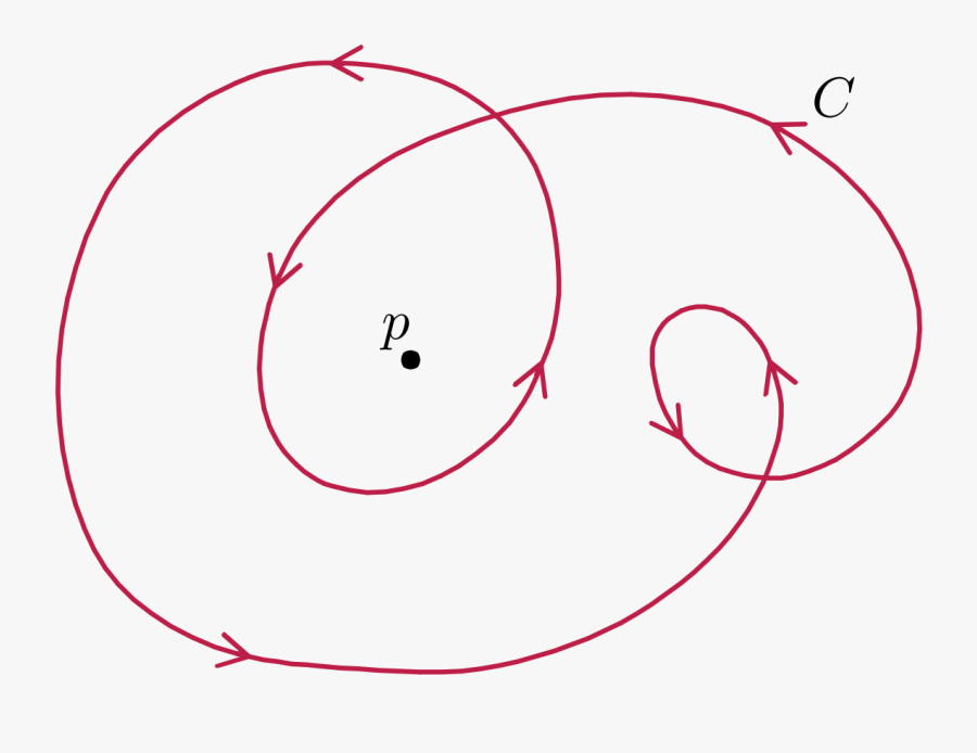 Circle, Transparent Clipart