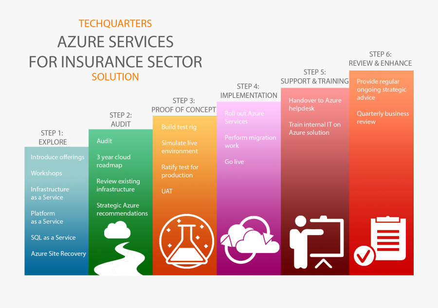 Transparent Evolve Png - Graphic Design, Transparent Clipart