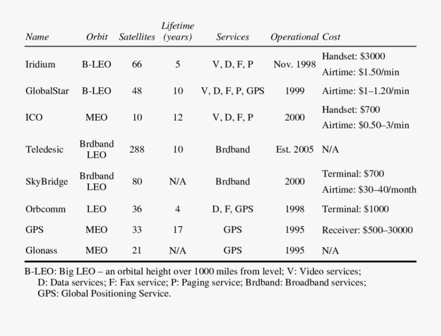 Conferences And Call For Papers Read More First Page - Satellite Information Table, Transparent Clipart