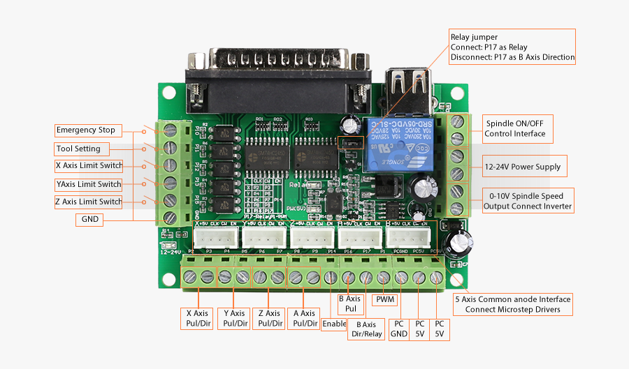 New 5axis Breakout Board Interfaces - 5 Axis Breakout Board, Transparent Clipart