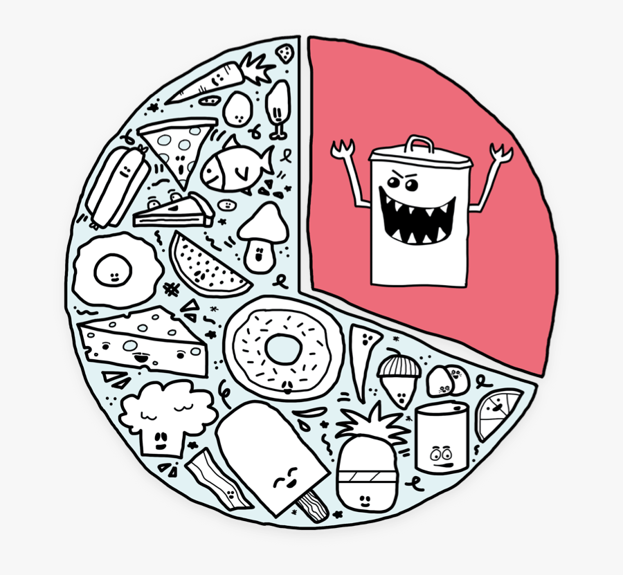 Drawing On Wastage Of Food, Transparent Clipart