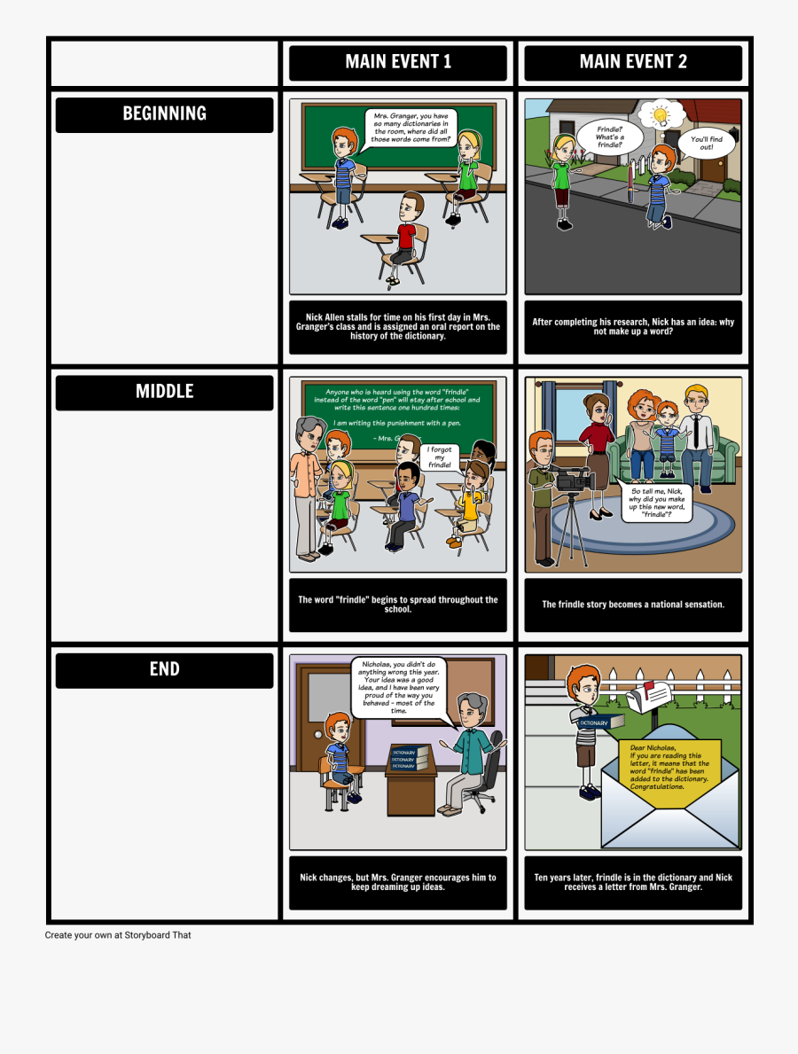 Rikki Tikki Tavi Plot - Opgaver Til Charlie And The Chocolate Factory, Transparent Clipart