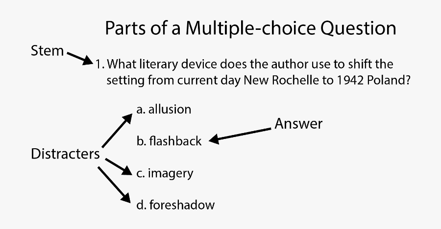 Writing Effective Quiz Questions - Parts Of Multiple Choice Questions, Transparent Clipart