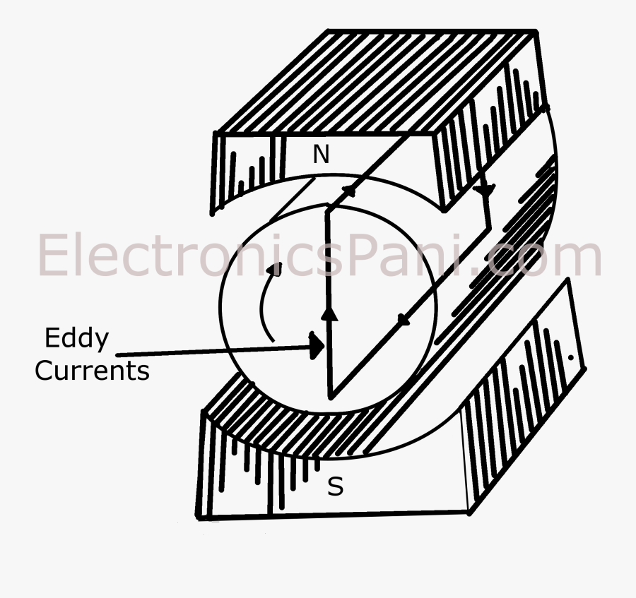Iron Clipart Electronic Machine, Transparent Clipart