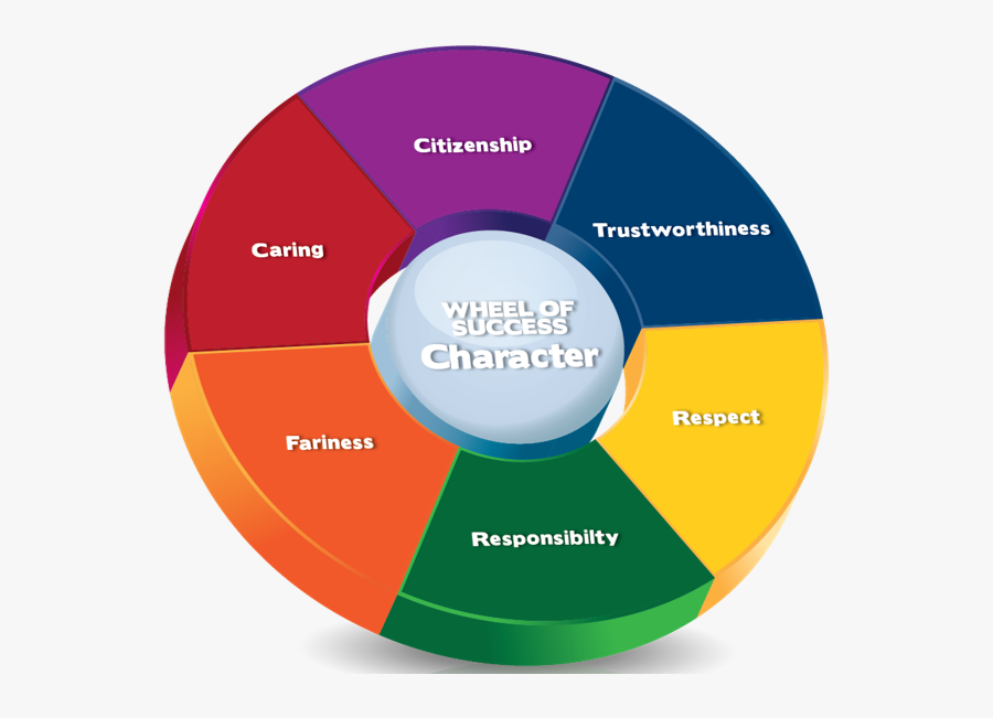 Education Build Character Character Build Nation, Transparent Clipart