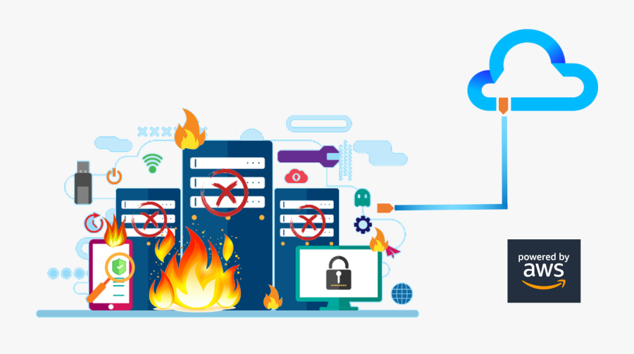 Disaster Recovery As A Service Service Provider