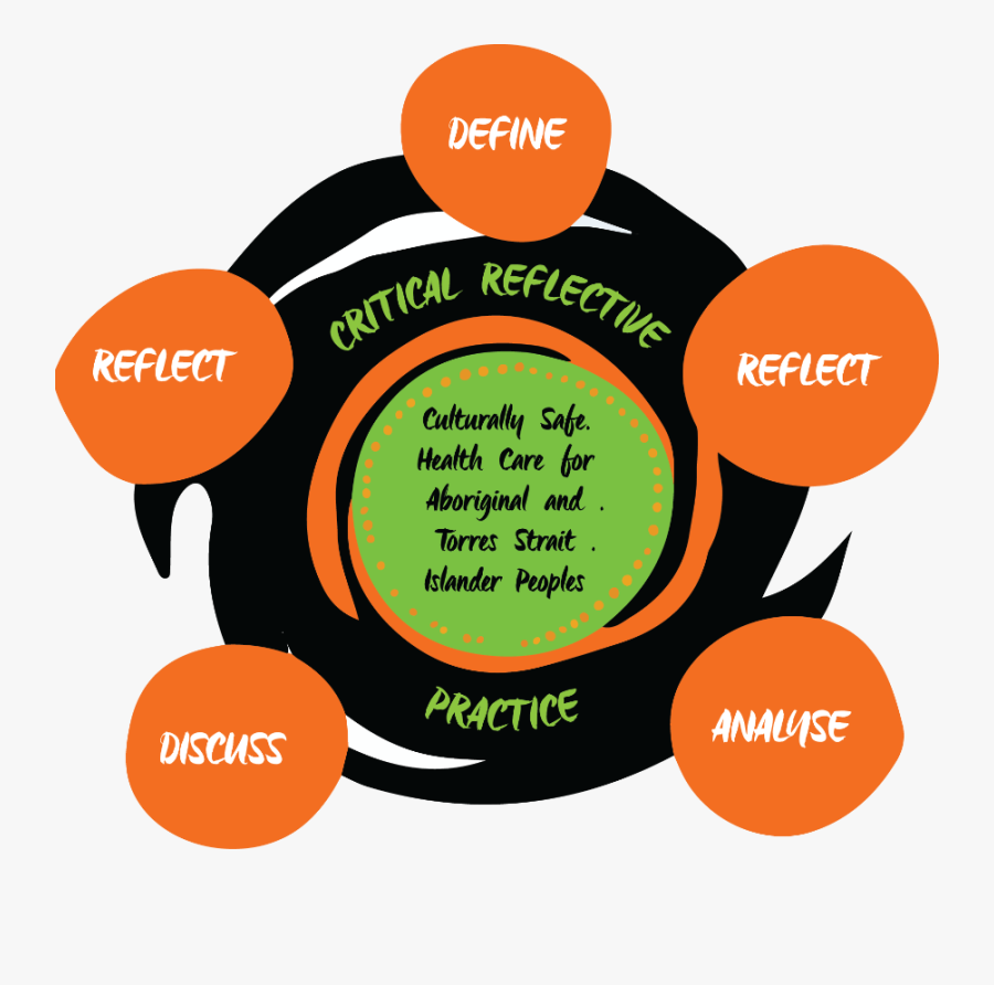 Circle, Transparent Clipart
