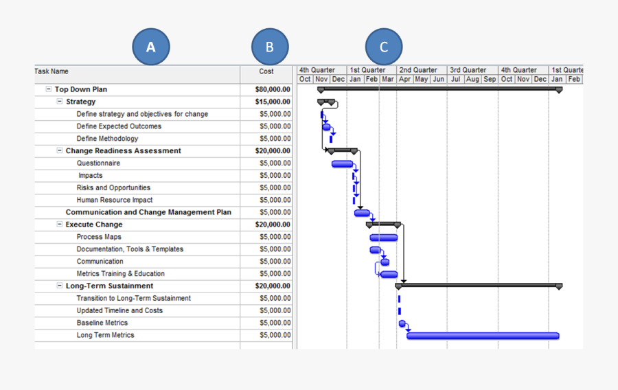Clip Art The Practical Project Manager - Project Cost Budgeting Template, Transparent Clipart