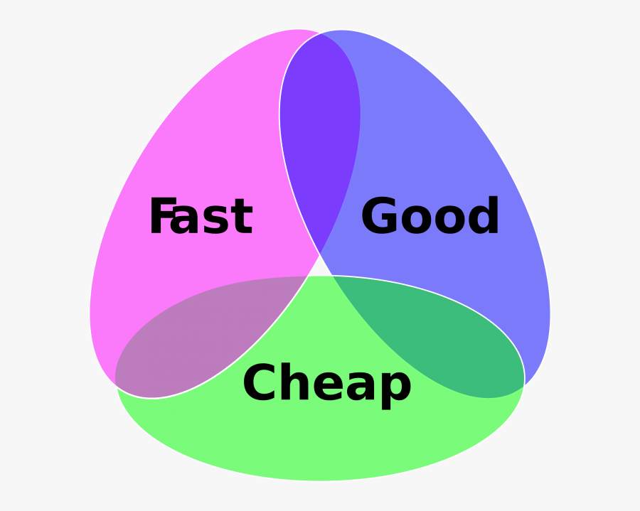 Information Clipart Positioning - 三 难 困境, Transparent Clipart