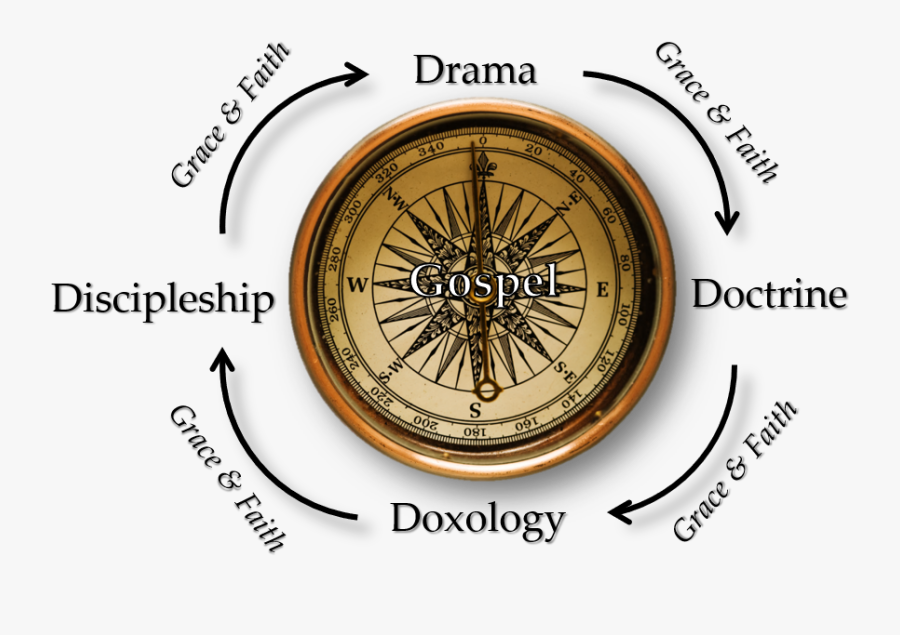 Transparent Compass Png - Transparent Old Compass, Transparent Clipart