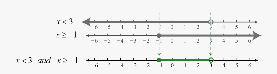 Number Line Png - Subset On A Number Line, Transparent Clipart