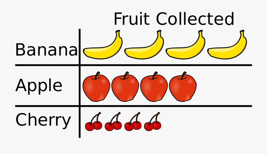 File Not Aligned And - Size Of Images Used In Pictographs Being Different, Transparent Clipart
