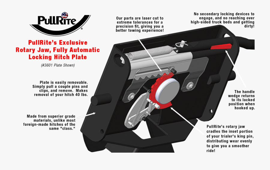 3601 Hitch Plate Pullrite Hitch Head Parts , Free Transparent